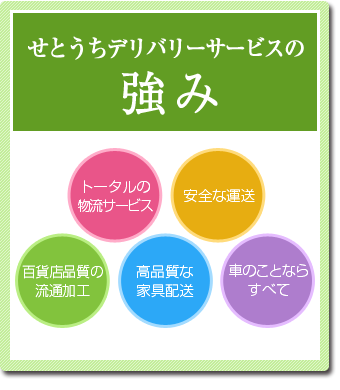 せとうちデリバリーサービスの強み/トータルの物流/安全な運送/百貨店品質の流通加工/高品質な家具配送/車のことならすべて